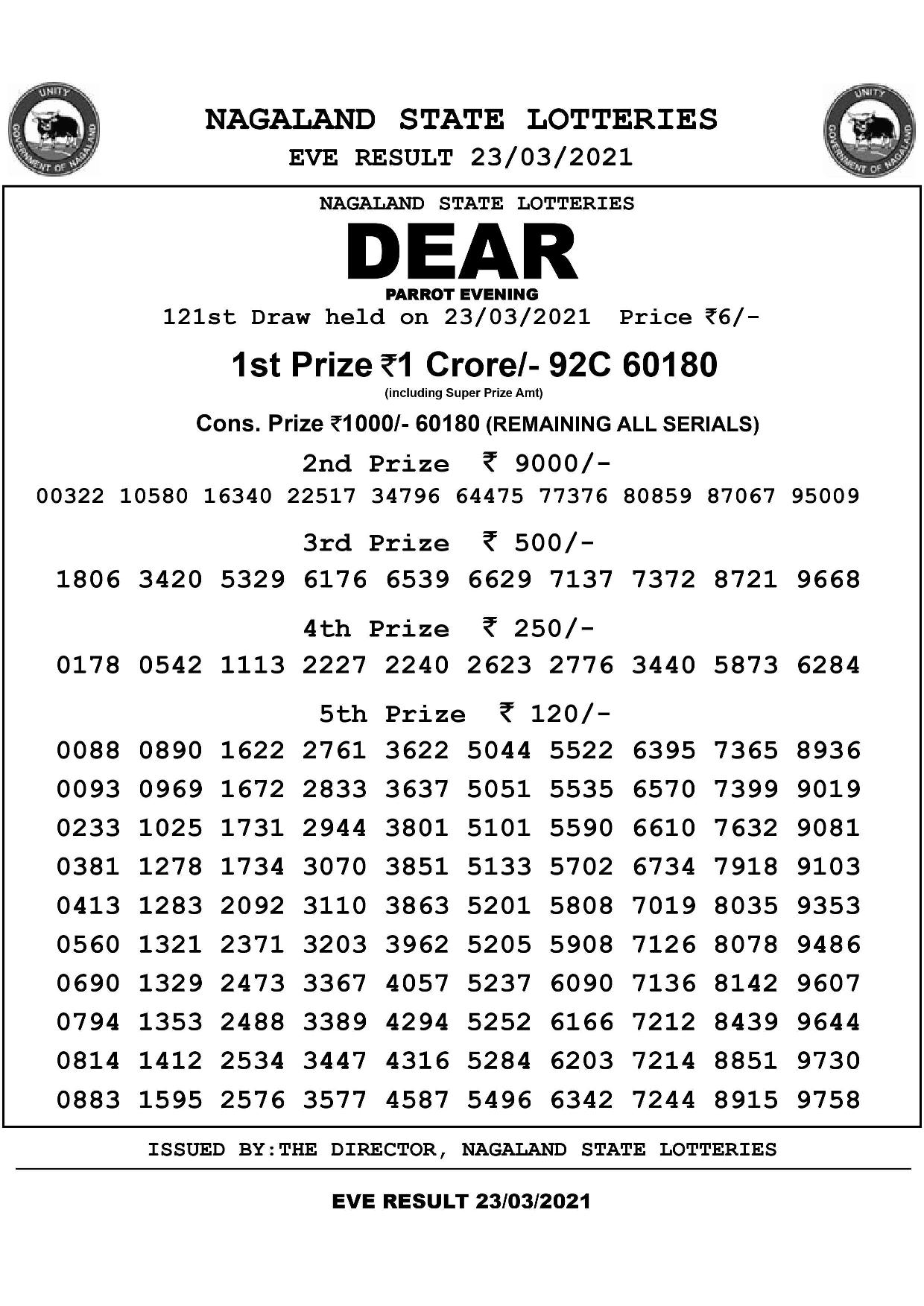 Official results of Nagaland state lottery dear parrot evening March 23