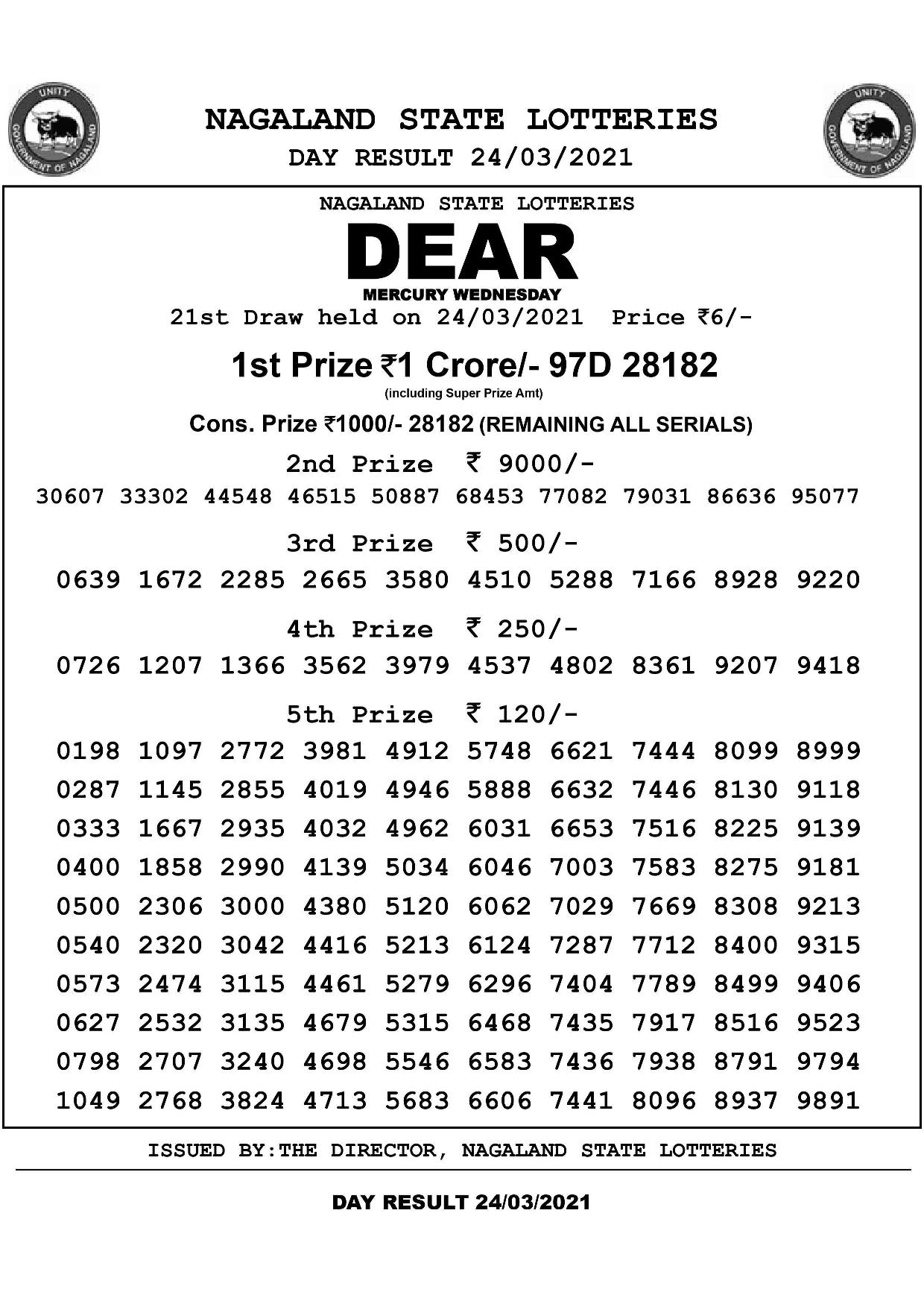 Official results for Nagaland state lottery dear mercury wednesday March 24