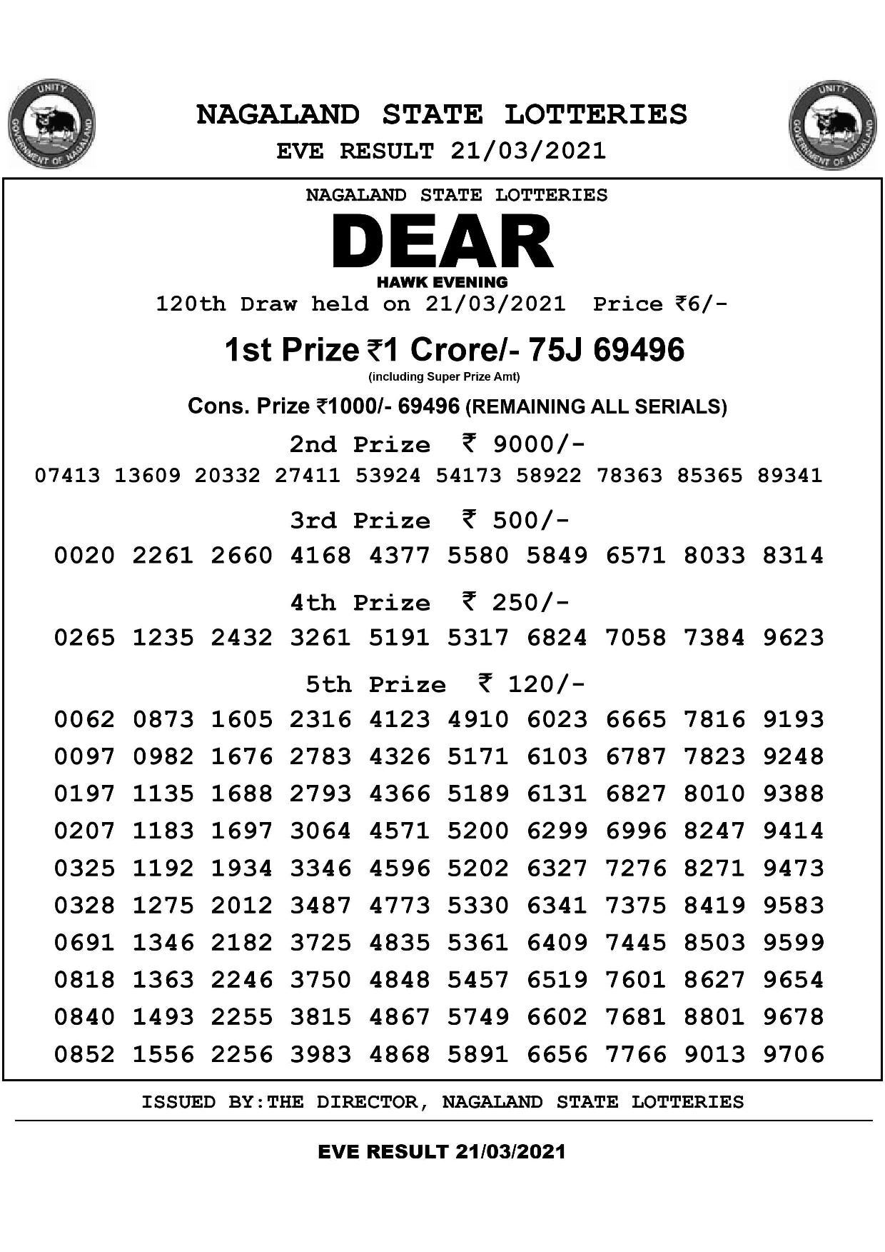 Latest results for march 21 Nagaland state lottery evening