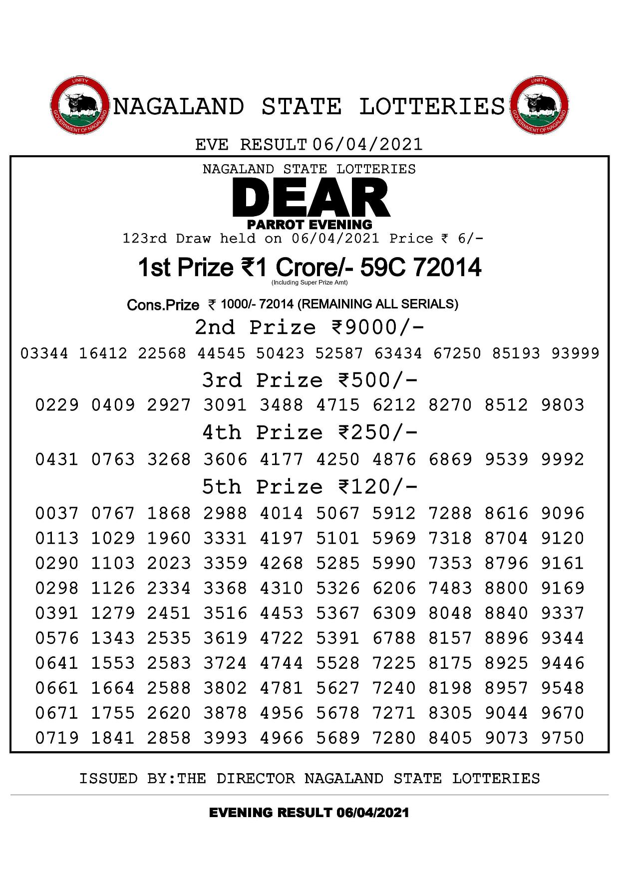 Nagaland state lottery dear parrot evening results for April 6