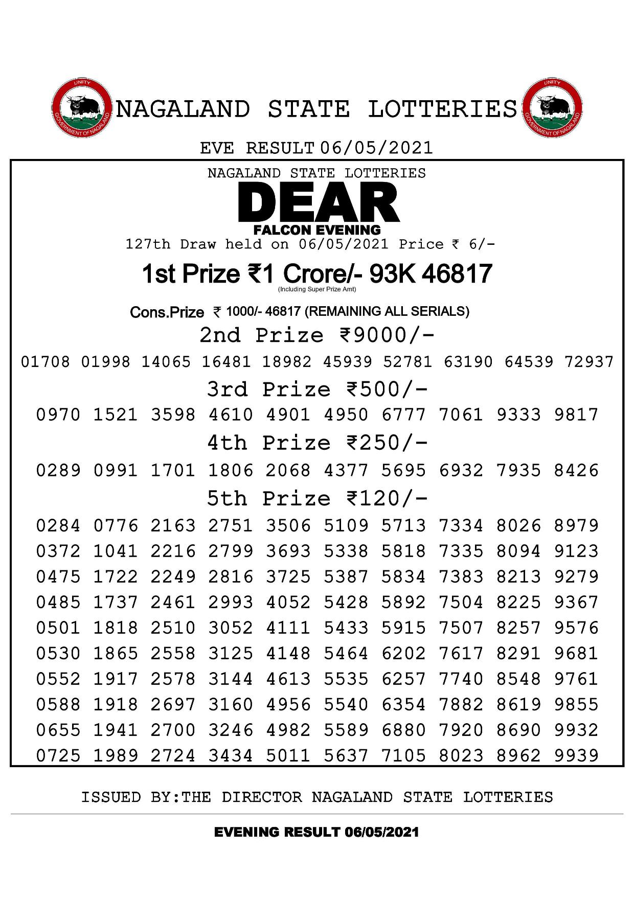 Dear Falcon Evening result for May 6
