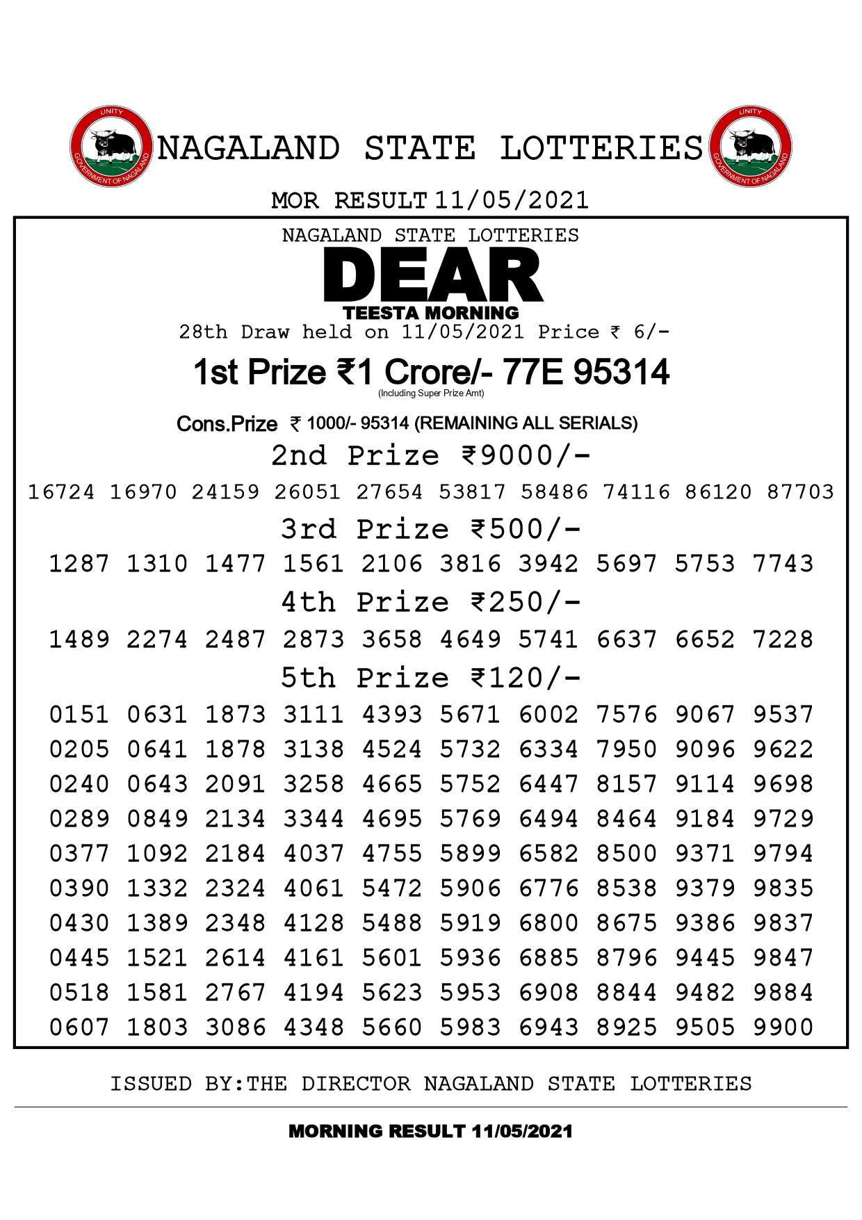Dear Teesta Morning