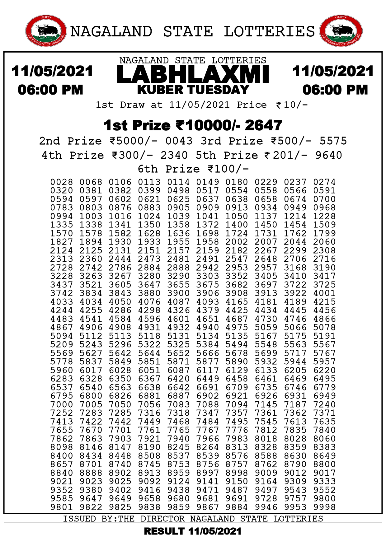 Labhlaxmi Kuber Tuesday