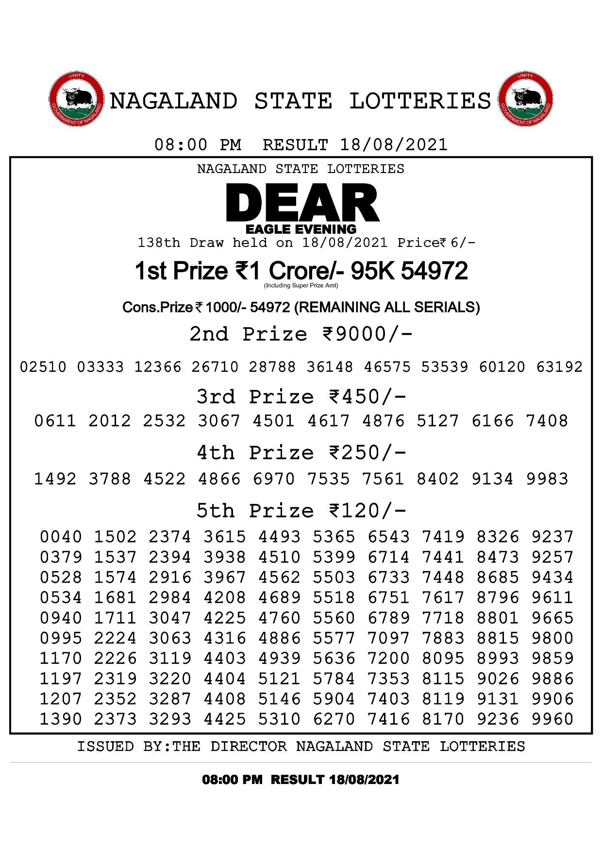 Dear Eagle Evening result for August 18