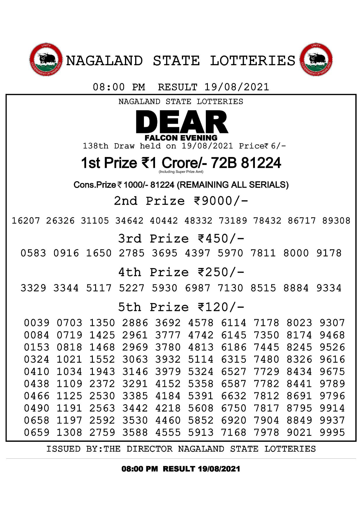 Dear Falcon Evening result for August 19