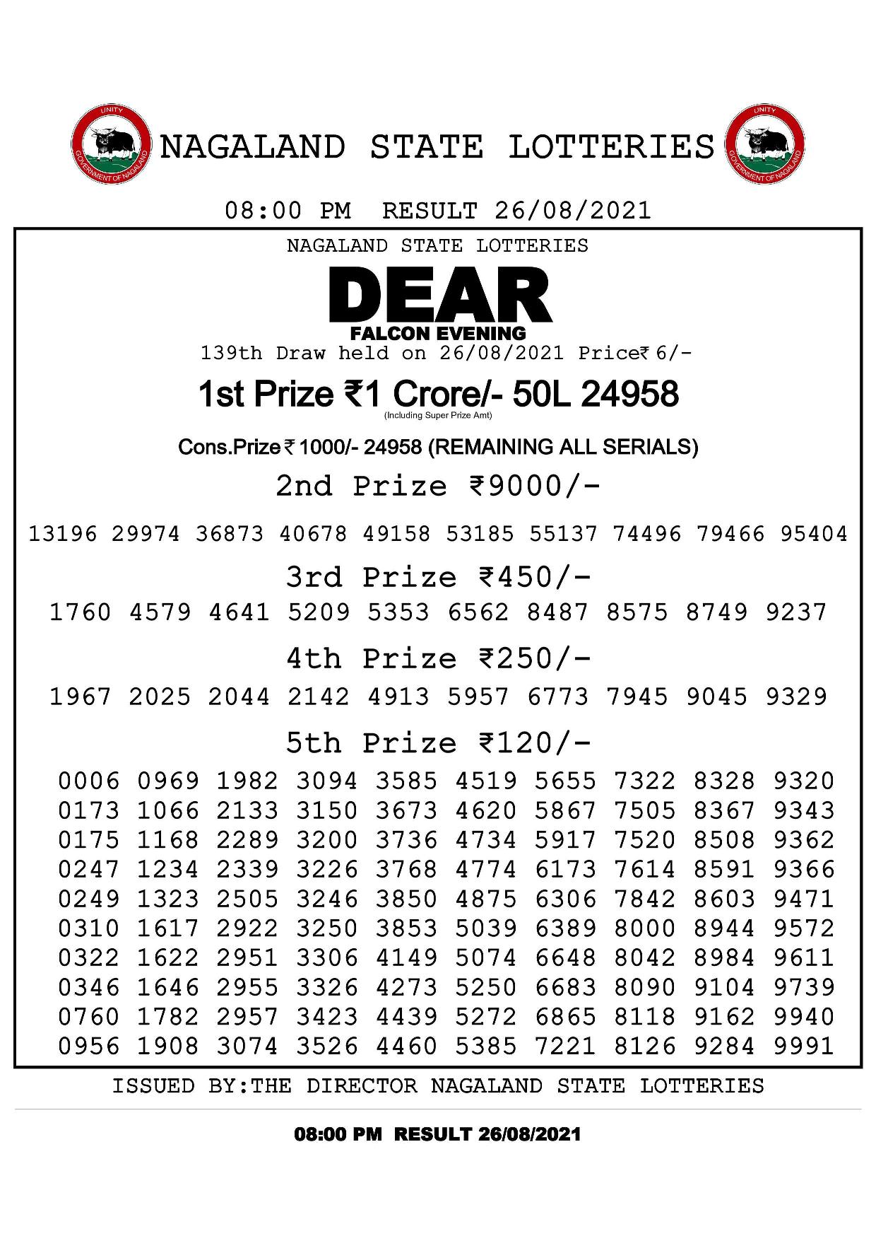 Dear Falcon Evening result for August 26, 2021