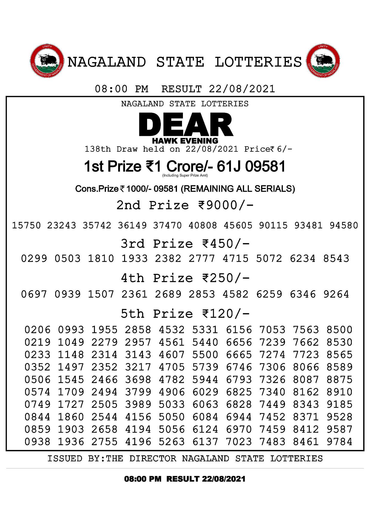 Dear Hawk Evening result for August 22
