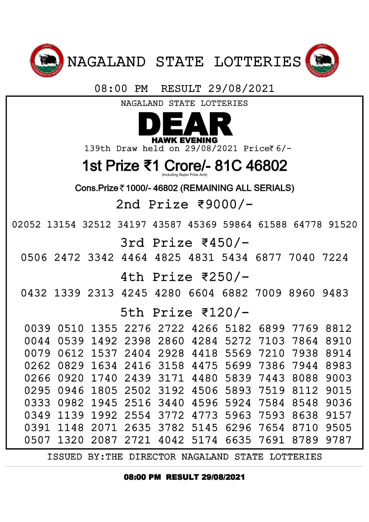 Dear Hawk Evening result for August 29, 2021