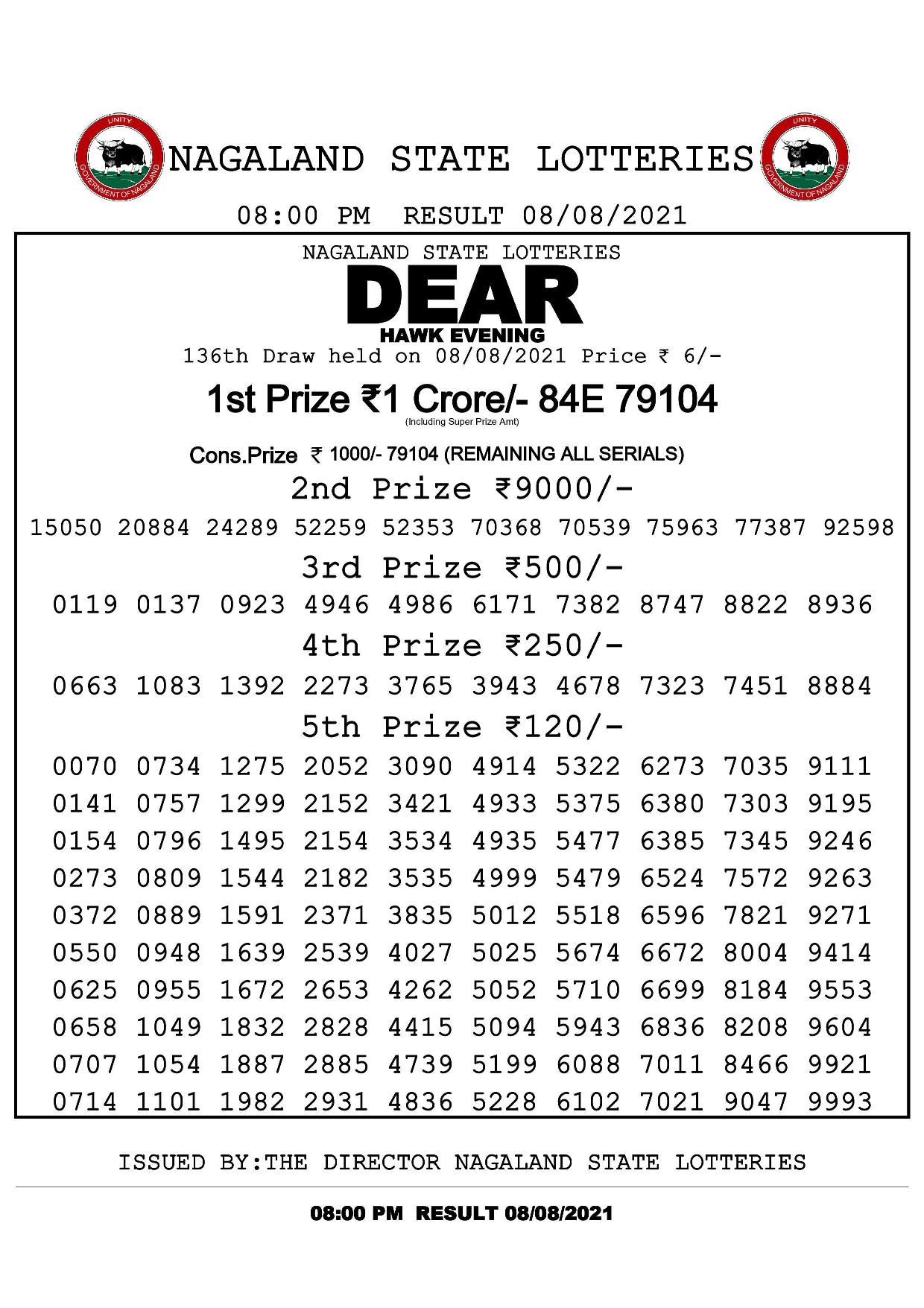 Dear Hawk Evening result for August 8