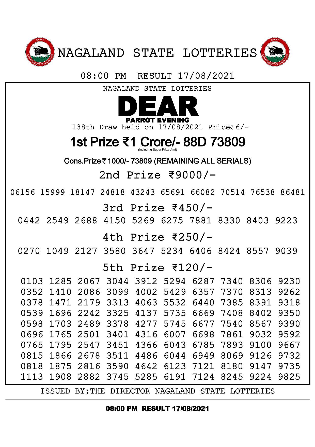 Dear Parrot Evening result for August 17