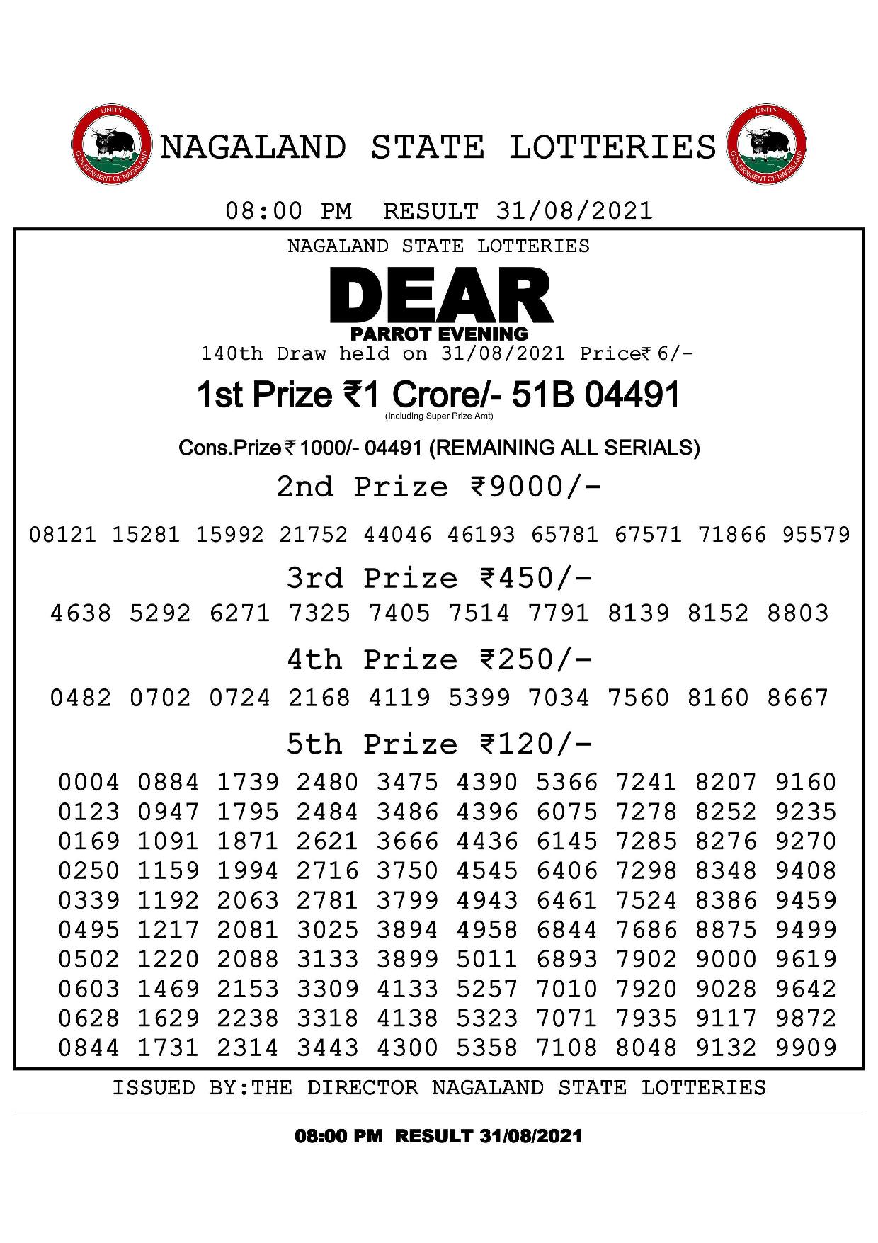 Dear Parrot Evening result for August 31, 2021