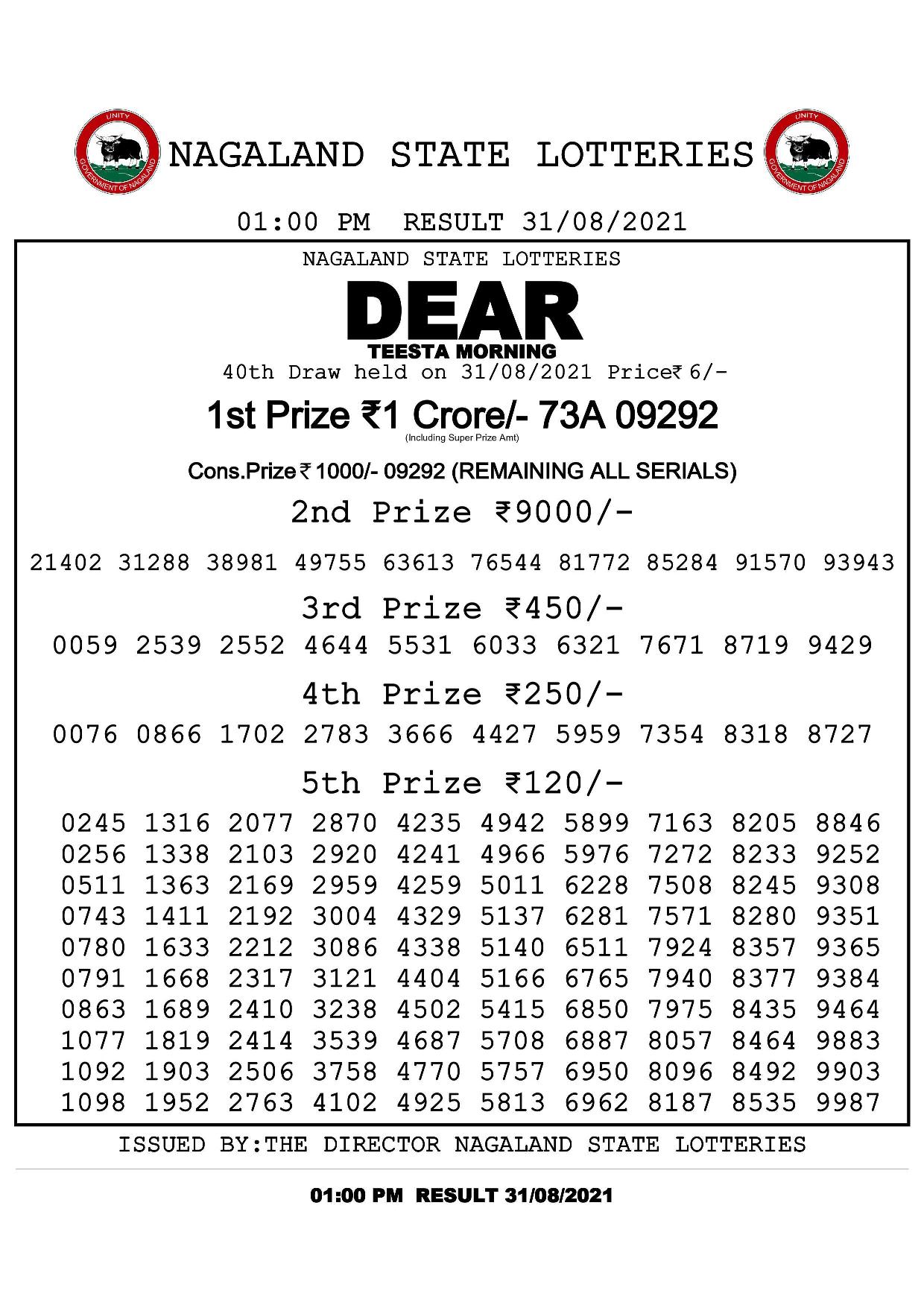 Dear Teesta Morning result for August 31, 2021
