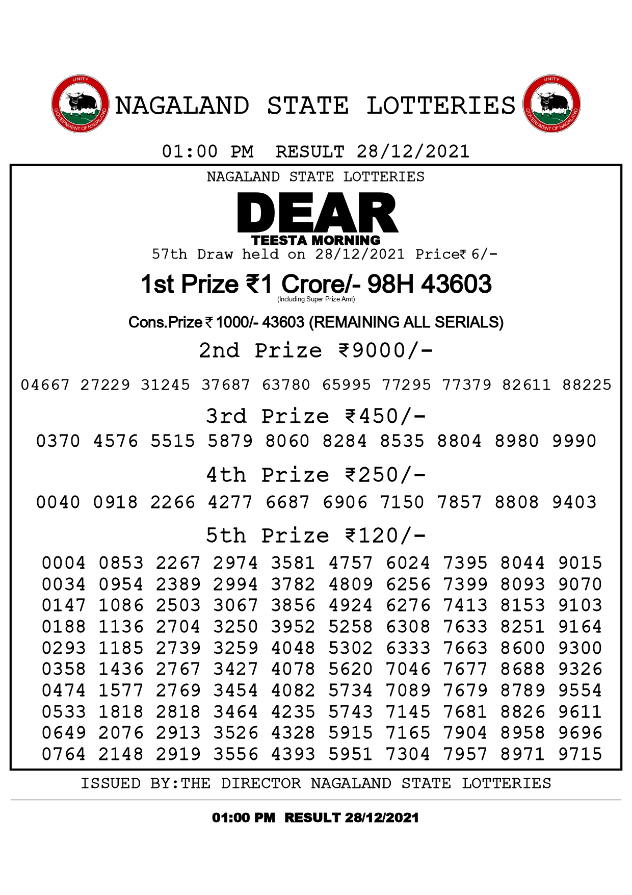 Dear Teesta Morning