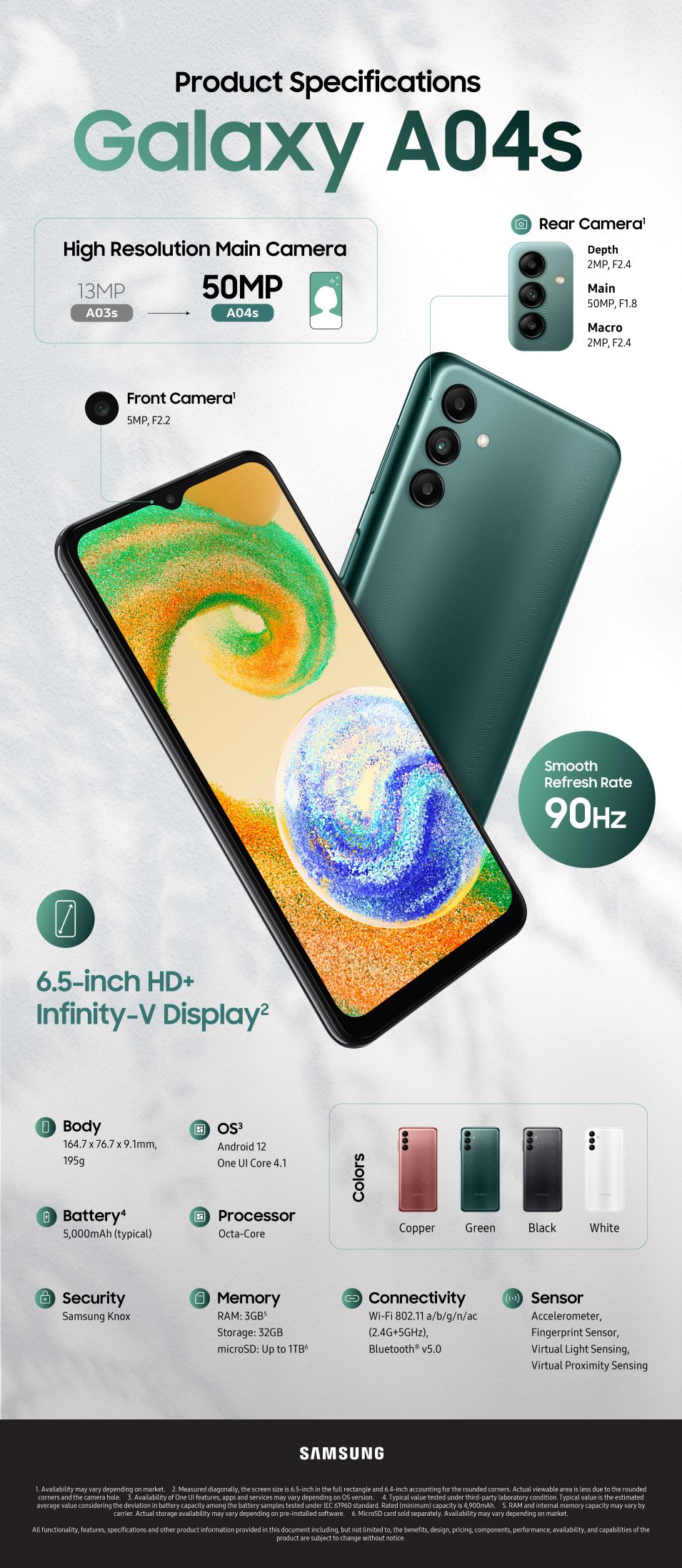 Samsung Galaxy A04s specifications