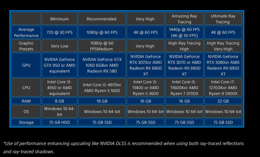 SpiderMan Miles Morales PC requirements