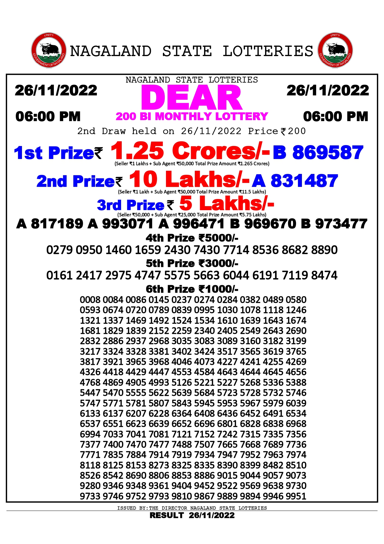200 Bi-Monthly Lottery