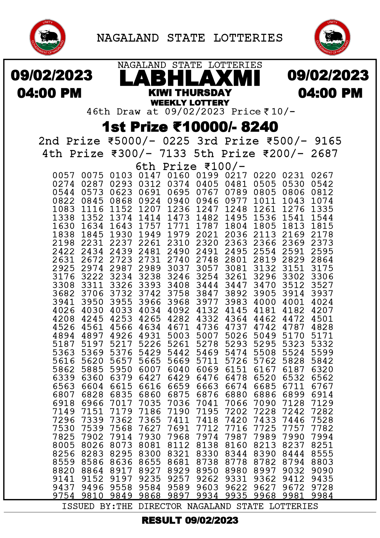 Labhlaxmi Kiwi Thursday