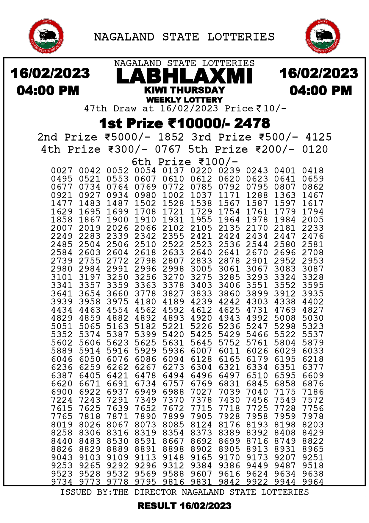 Labhlaxmi Kiwi Thursday