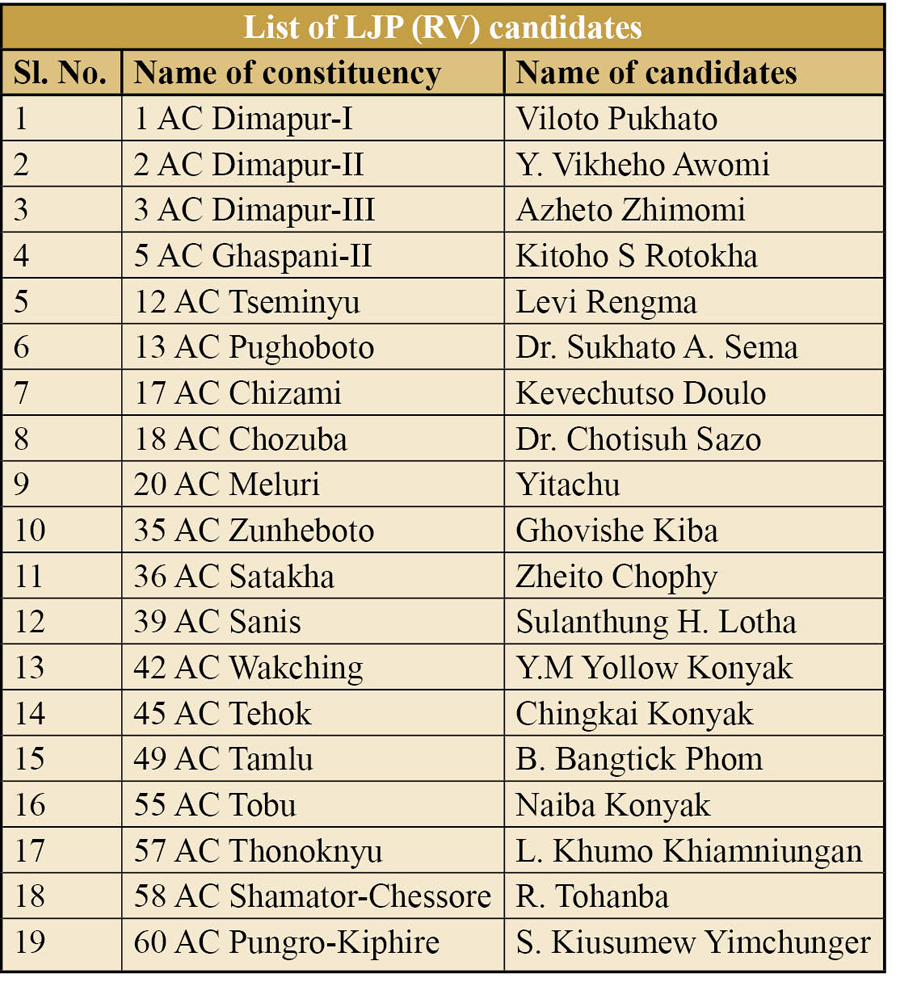 LJP (RV) candidates