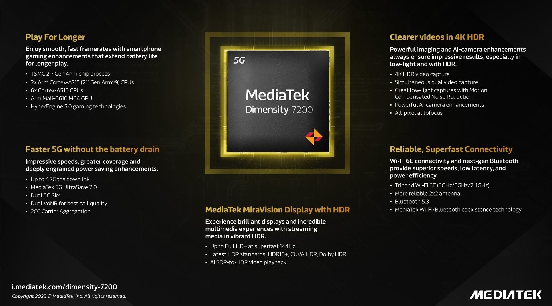 Mediatek's new Dimensity 7200 chipset