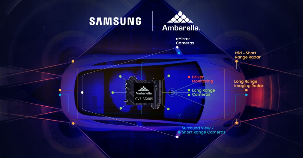 Samsung and Ambarella