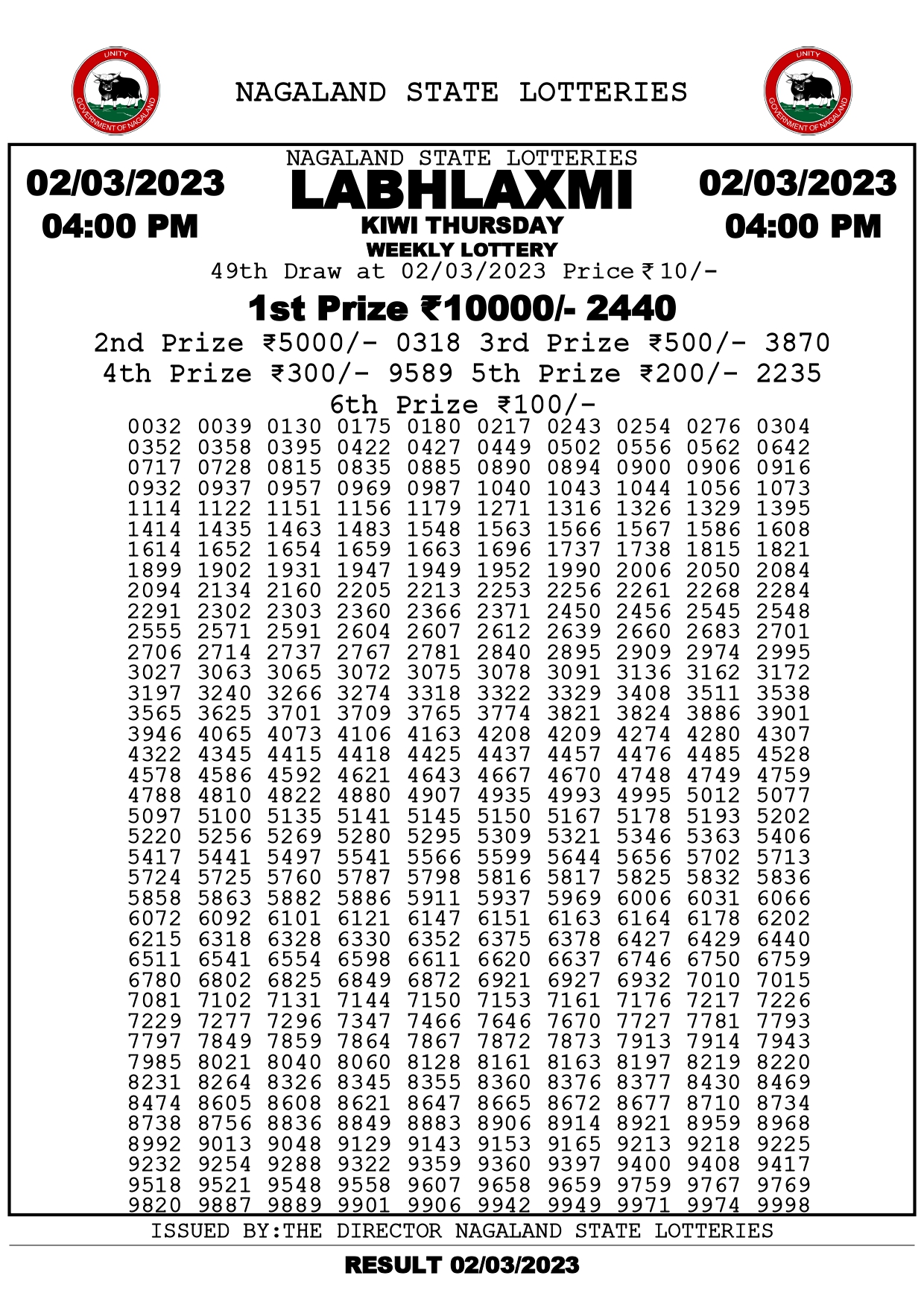 Labhlaxmi Kiwi Thursday
