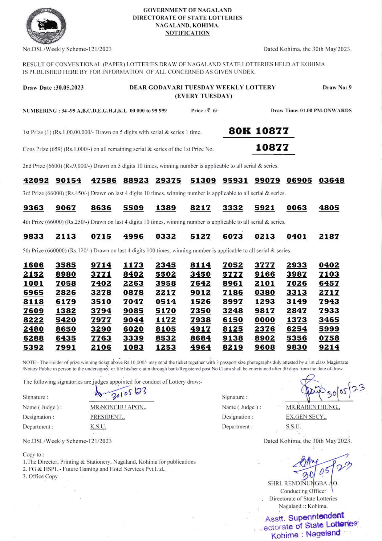 Dear Godavari Tuesday