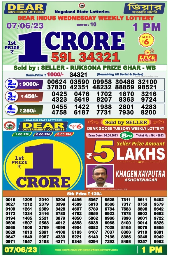 Nagaland State Lottery: Dear Indus Wednesday