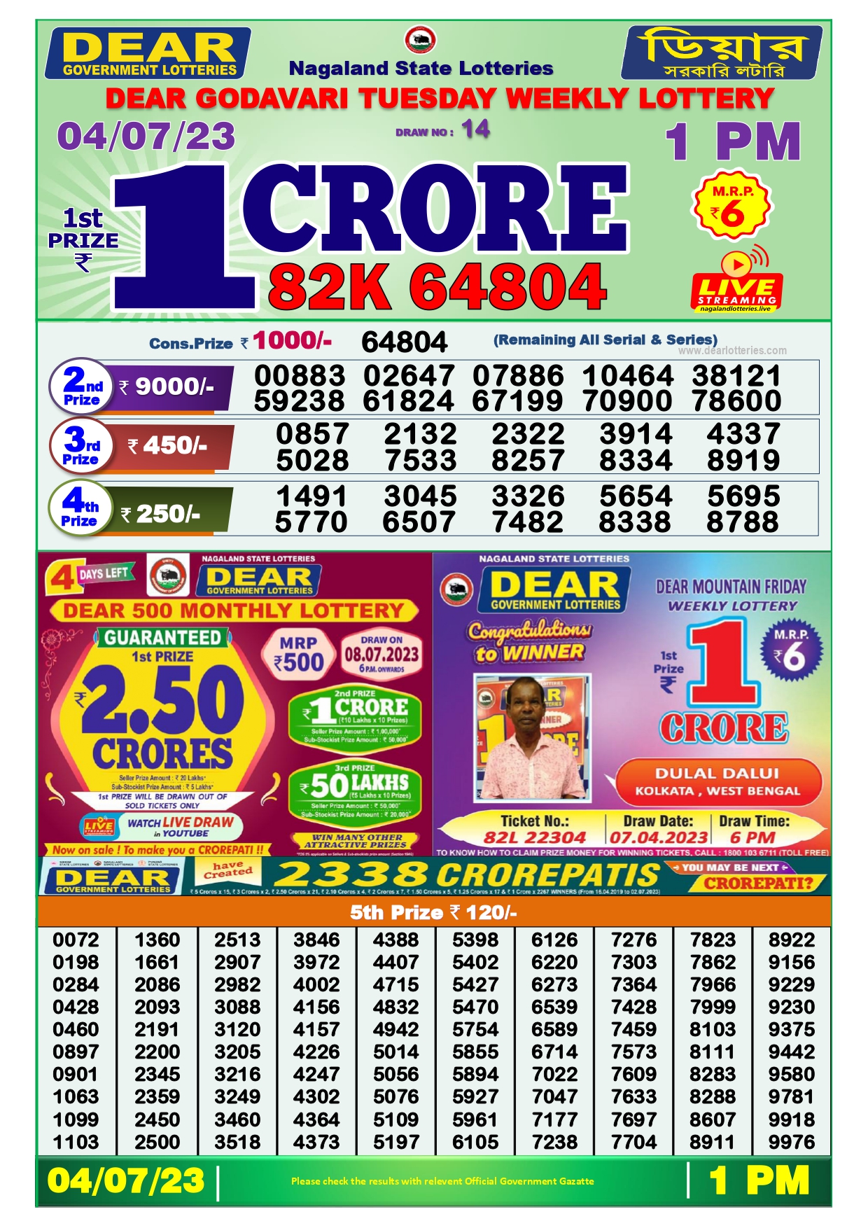 Dear Godavari Tuesday