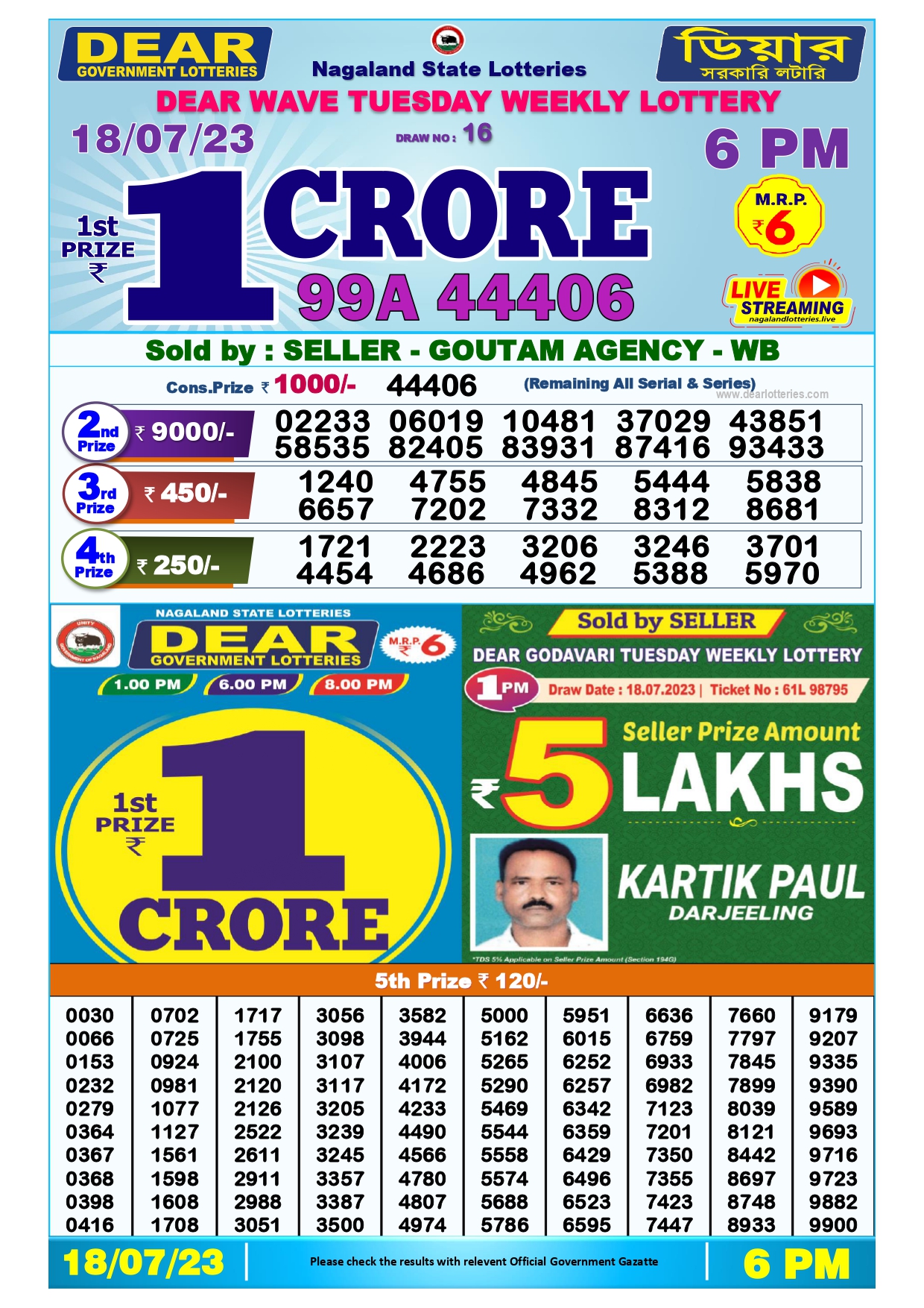 Dear Godavari Tuesday