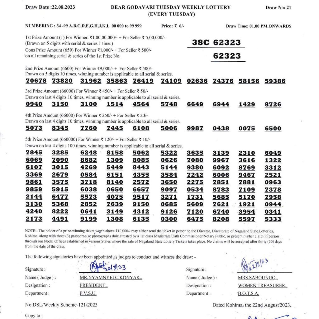Dear Godavari Tuesday August 22 2023