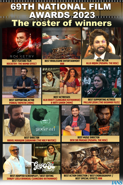 69th National Awards