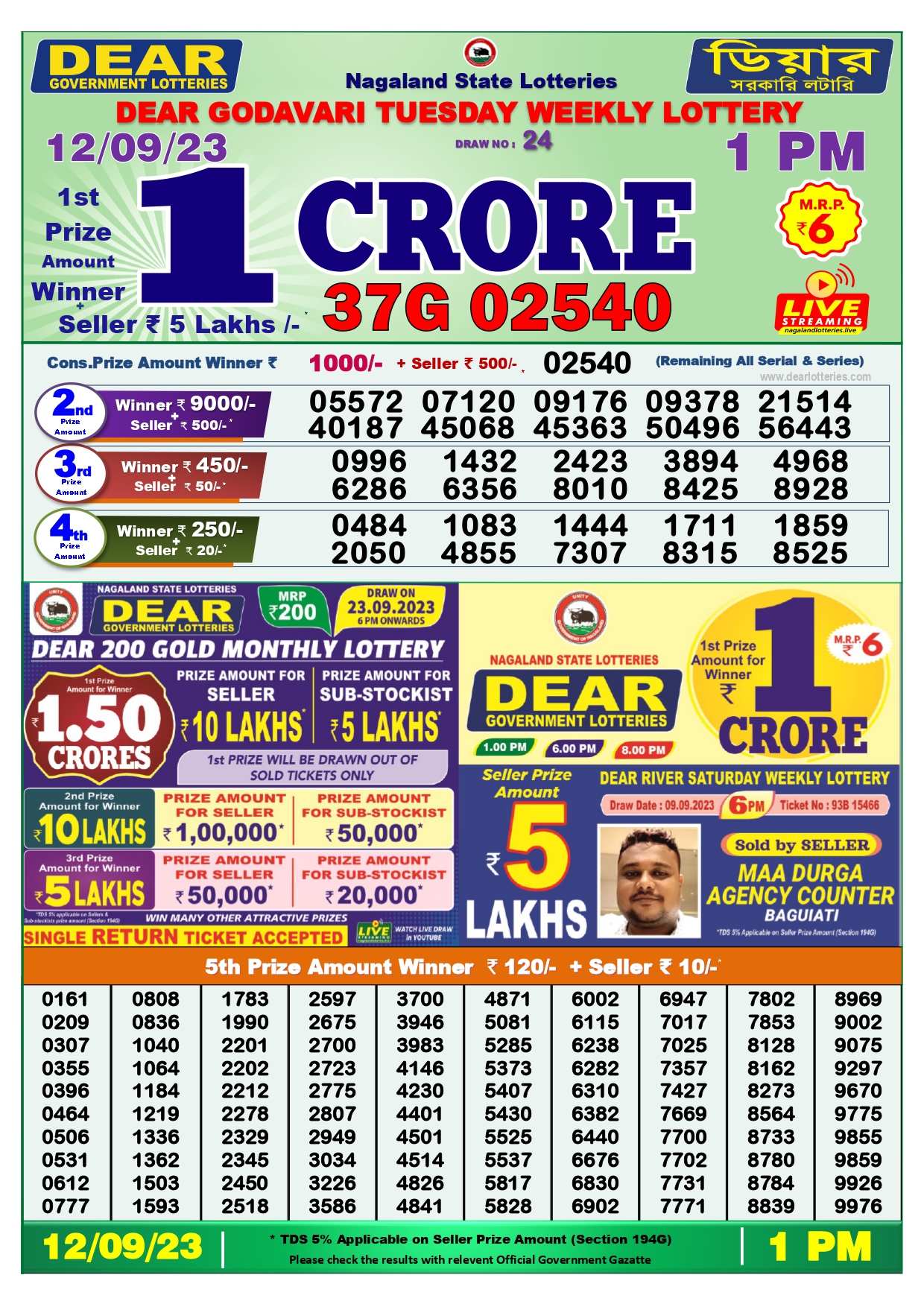Dear Godavari Tuesday