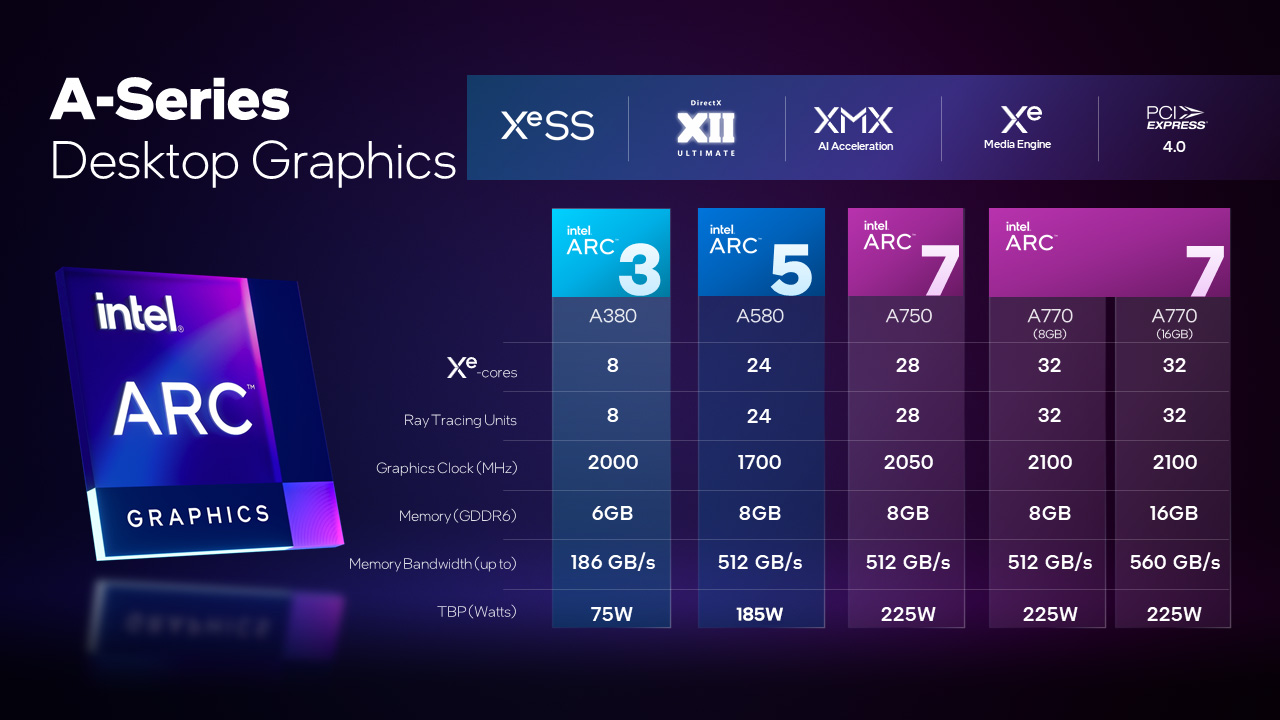 Intel Arc A580 specs