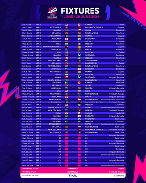 ICC Men’s T20 World Cup