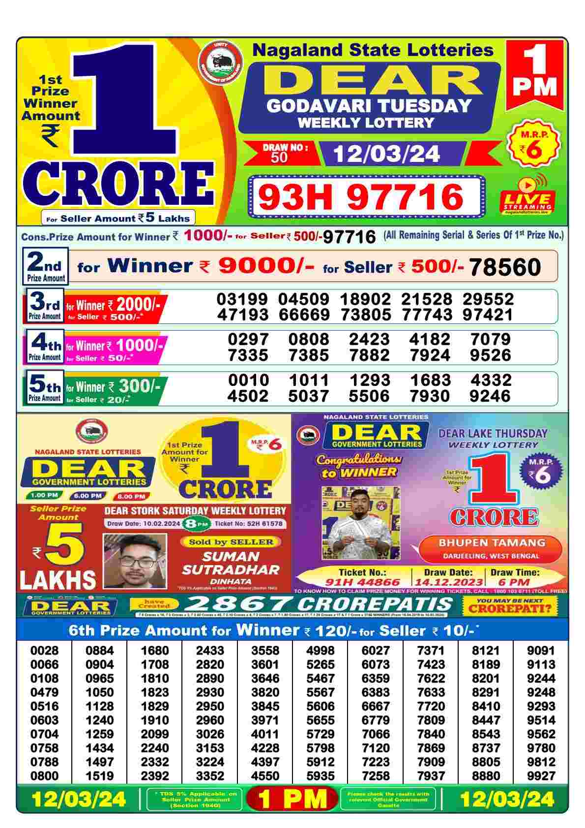 Dear Godavari Tuesday