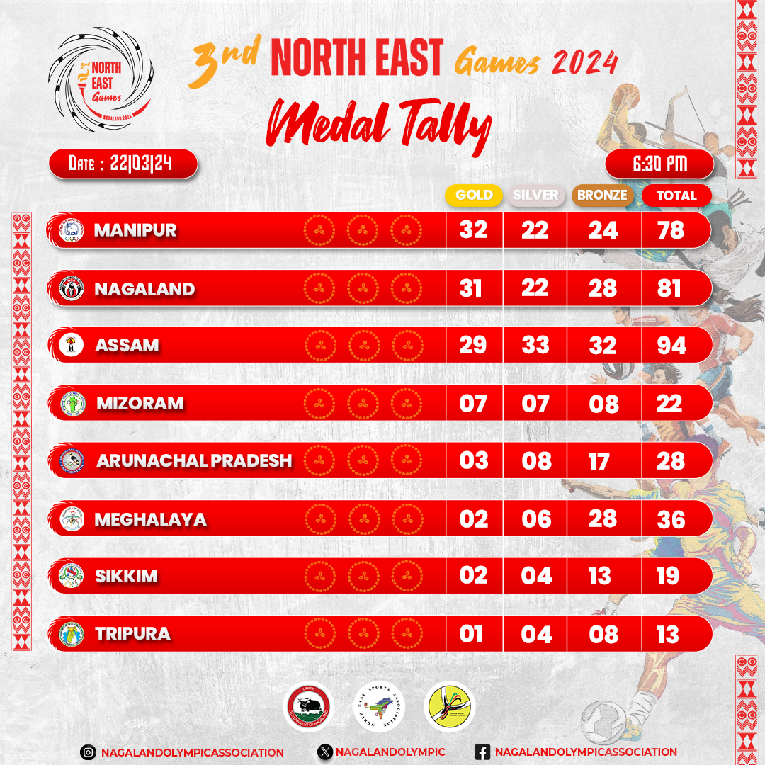 North East Games