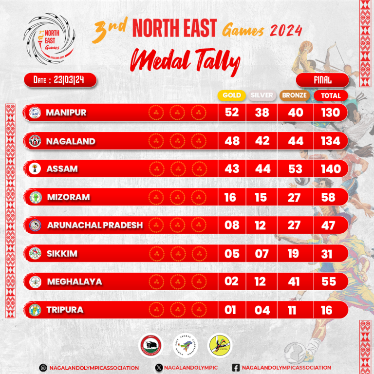 North East Games