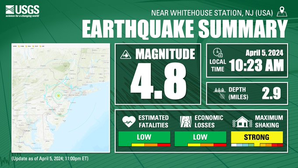 Quake