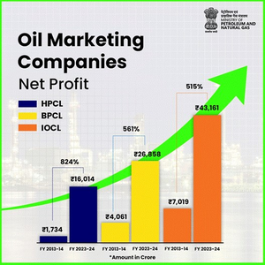 oil