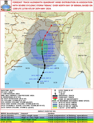 Cyclone Remal