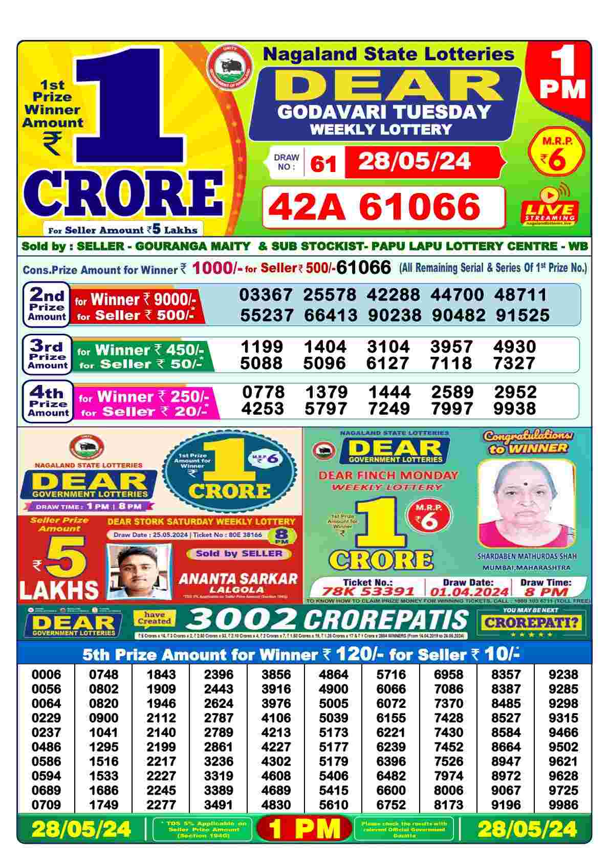 Dear Godavari Tuesday
