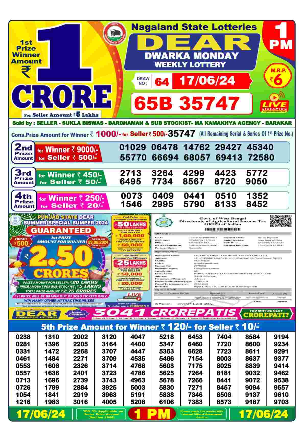 Dear Dwarka Monday