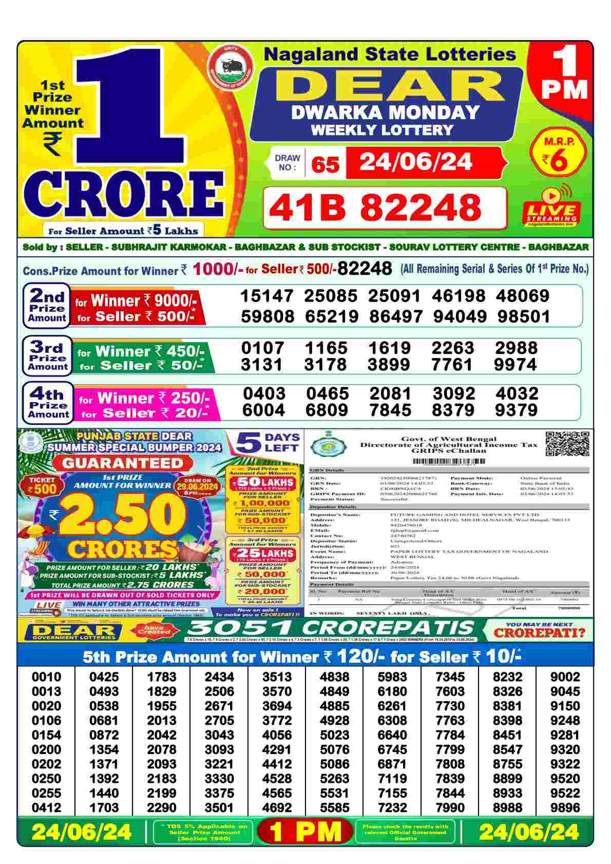 Dear Dwarka Monday