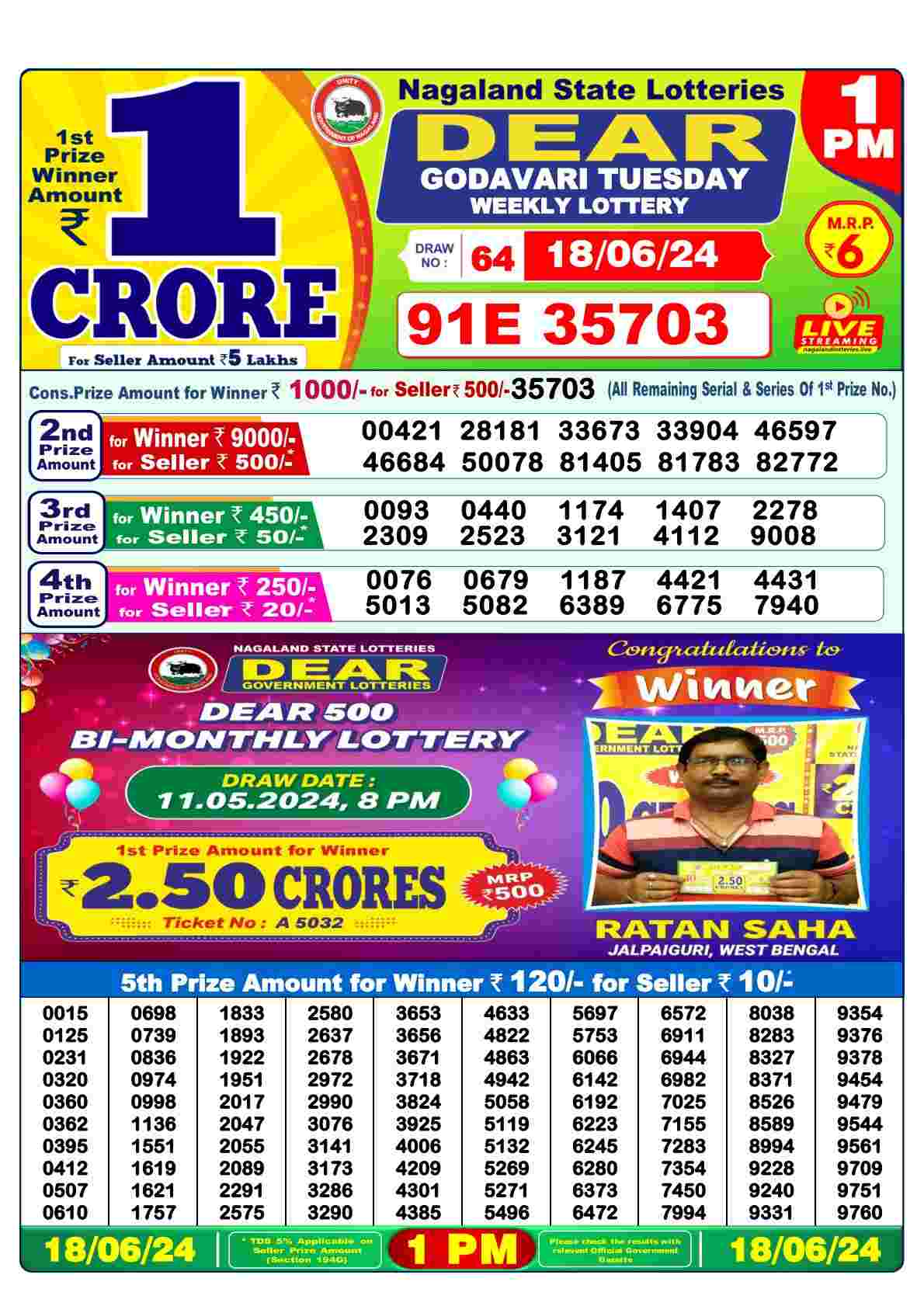 Dear Godavari Tuesday