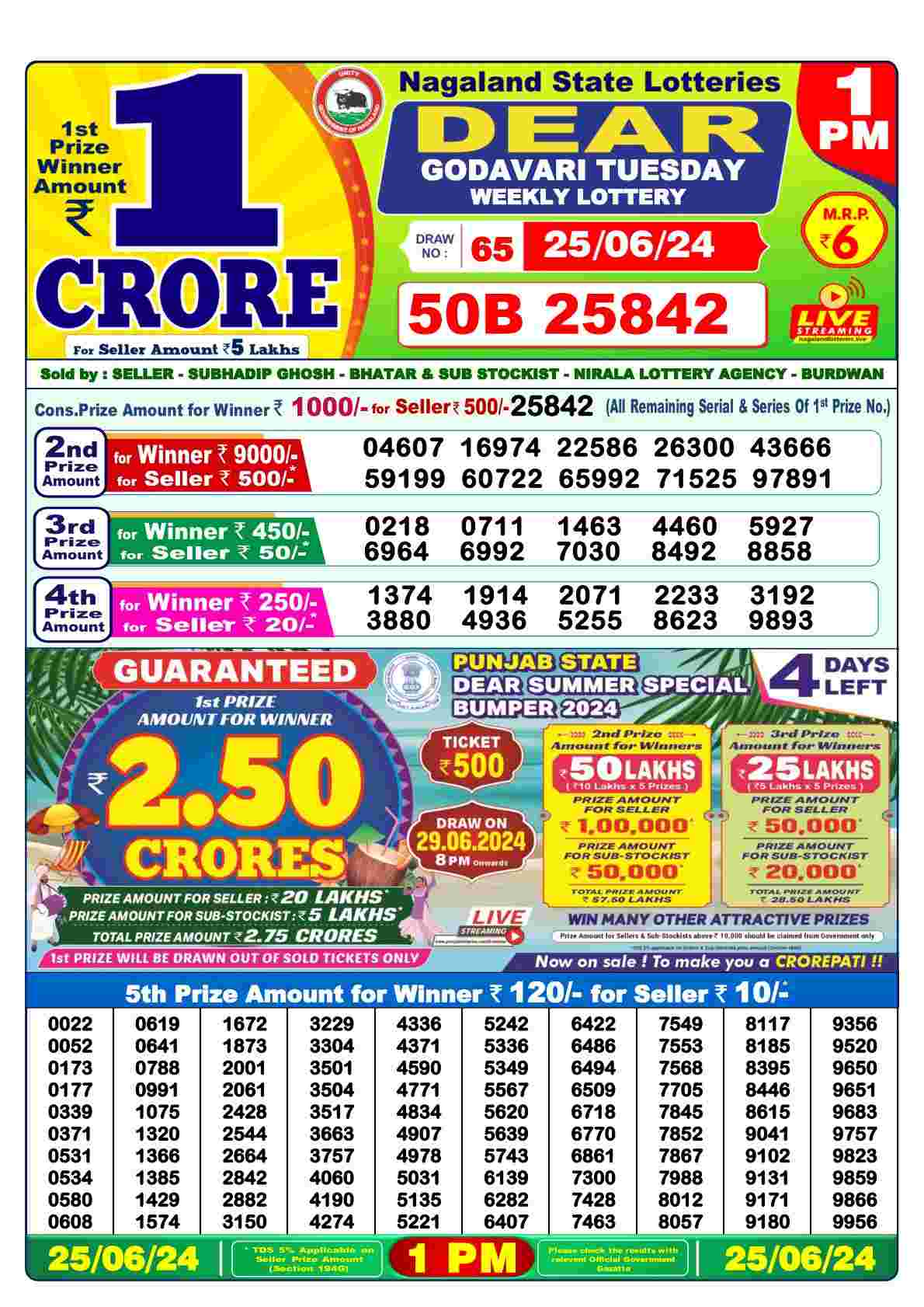Dear Godavari Tuesday