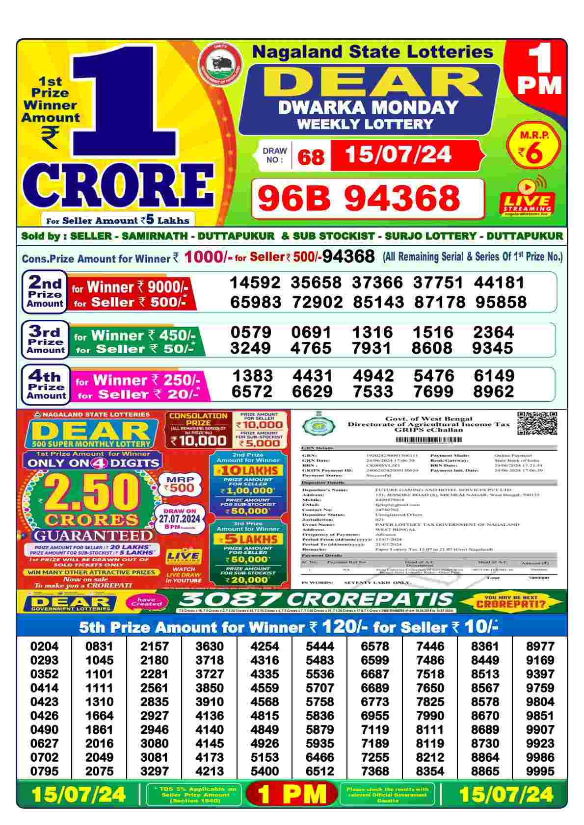 Dear Dwarka Monday