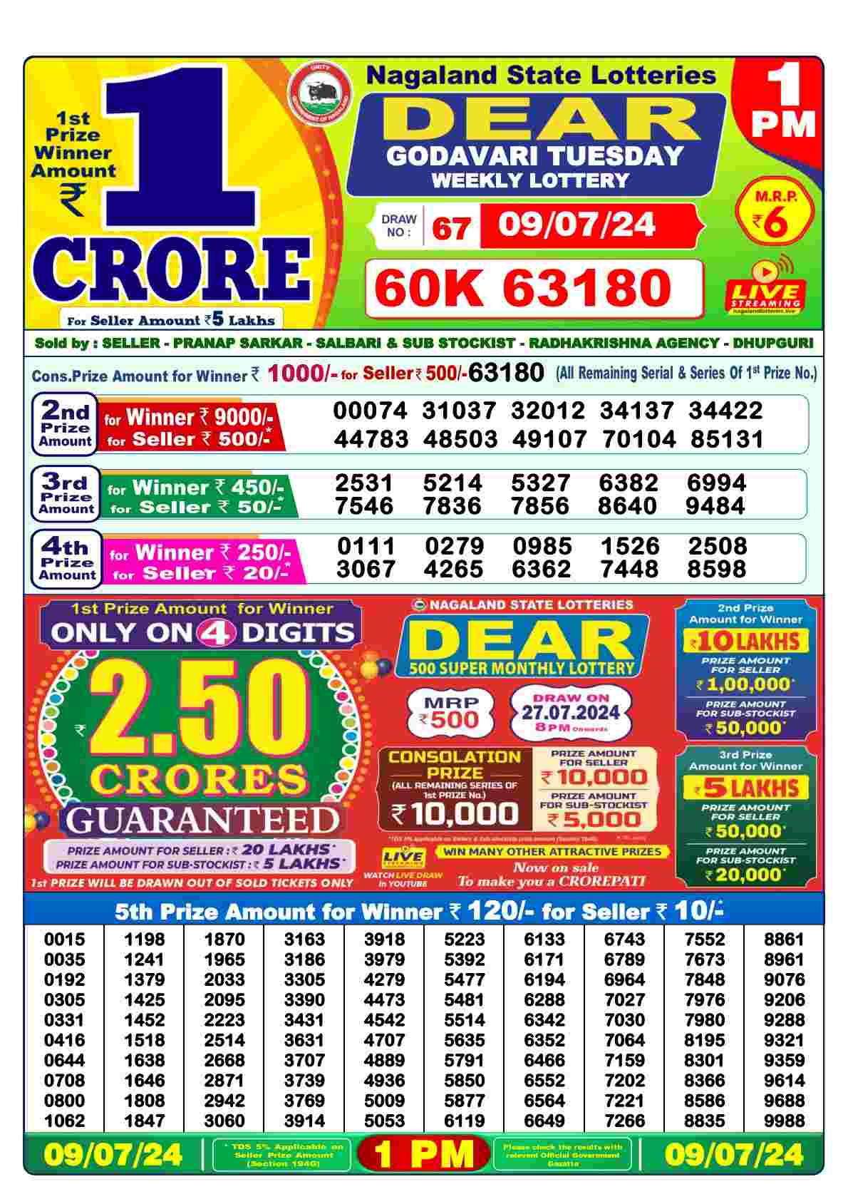 Dear Godavari Tuesday