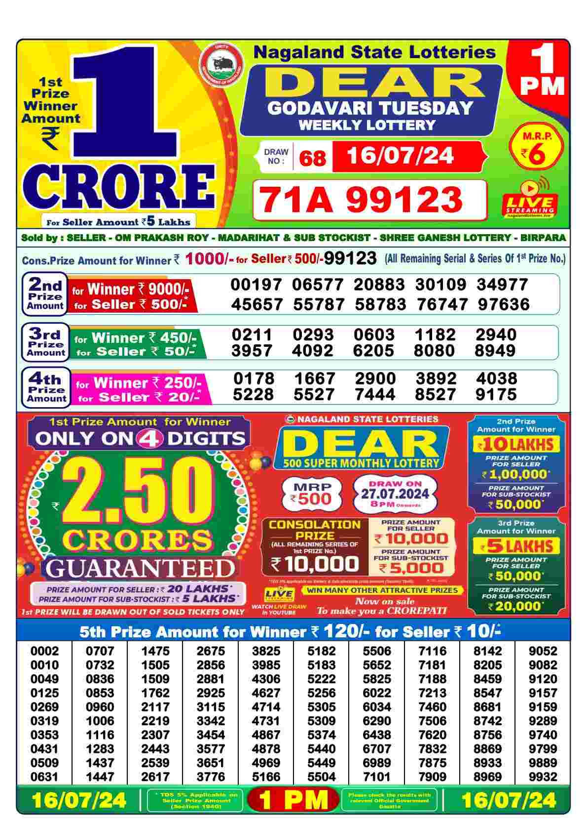 Dear Godavari Tuesday