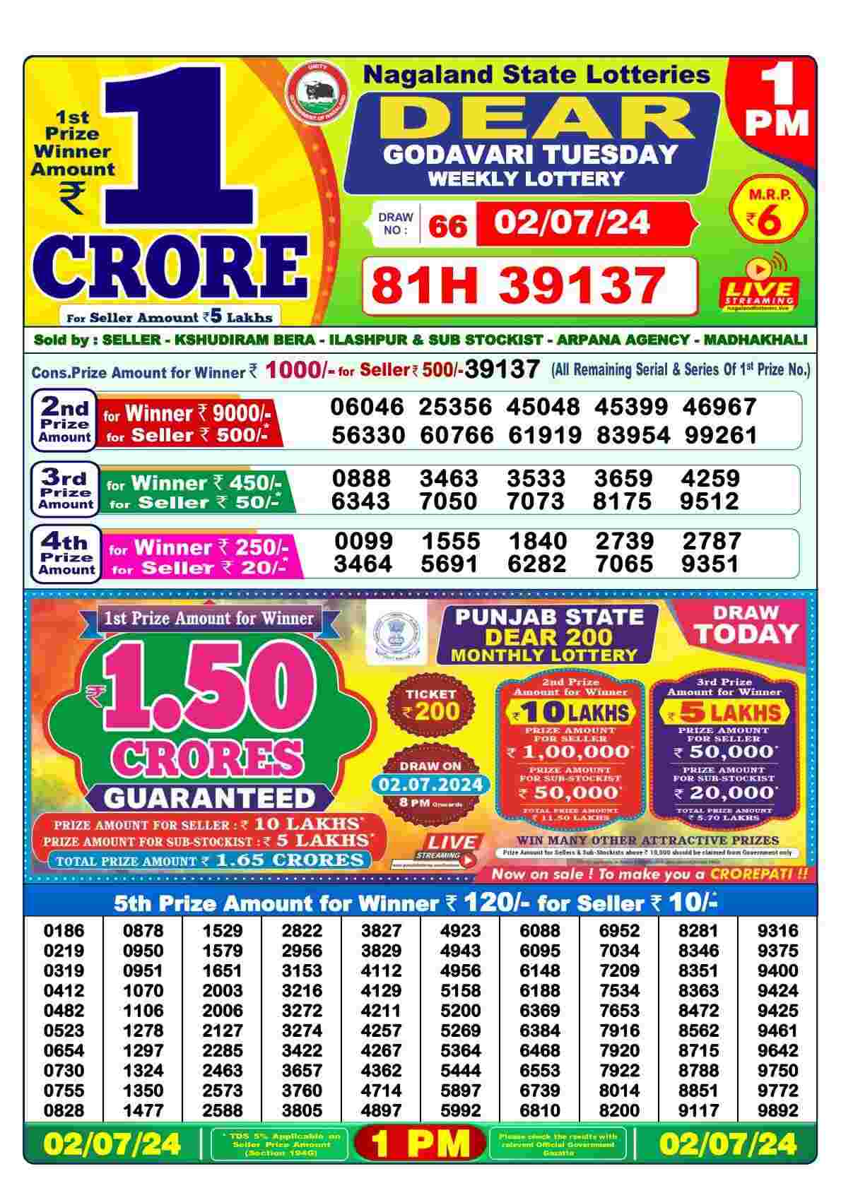 Dear Godavari Tuesday